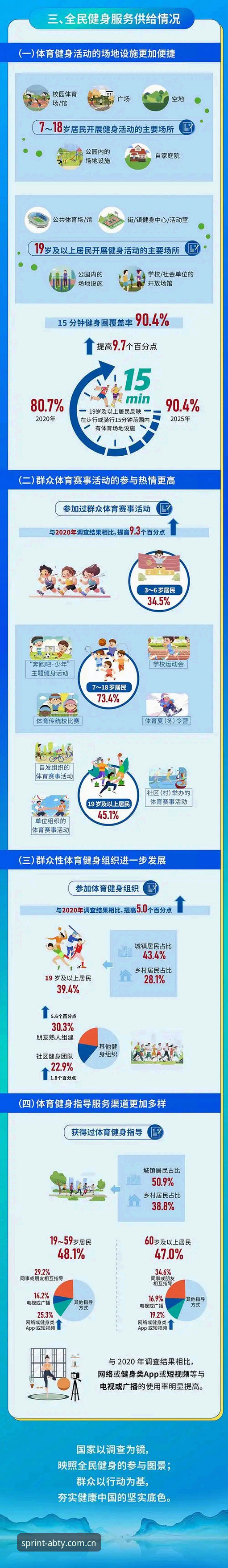 4个关键步骤：AB体育怎么下载最新版本？2025年体育互动平台趋势解析