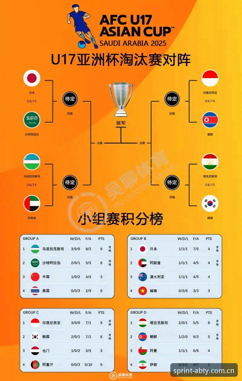 ABTY正版入口 U17世界杯抽签结果解读与观赛指南:AB体育官网带你直击中国男女足分组详情